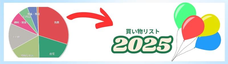 家計の予算配分を示す円グラフと『買い物リスト2025』というタイトルが描かれたデザイン。バルーンのイラストが添えられている。