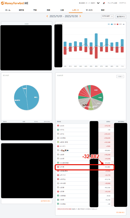 Money Forward MEで確認した2025年11月の家計簿レポート。外食費を3万円以上削減。